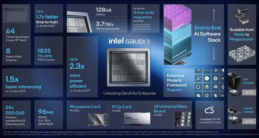 COMPUTEX: INTEL ACCELERATES AI EVERYWHERE, REDEFINES POWER, PERFORMANCE AND AFFORDABILITY